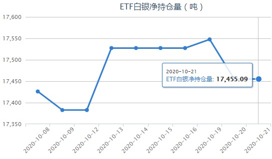 建行纸白银实时价格走势图，洞悉白银市场的动态与机遇