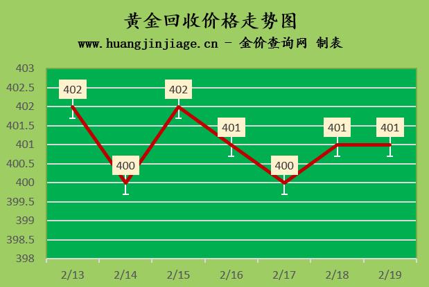 黄金回收一克，价值、市场与流程解析