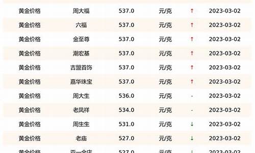 白金价格多少钱一克，市场波动与影响因素解析