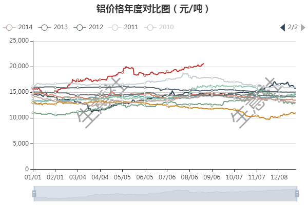 预测2021年铝价走势，市场因素与未来趋势分析