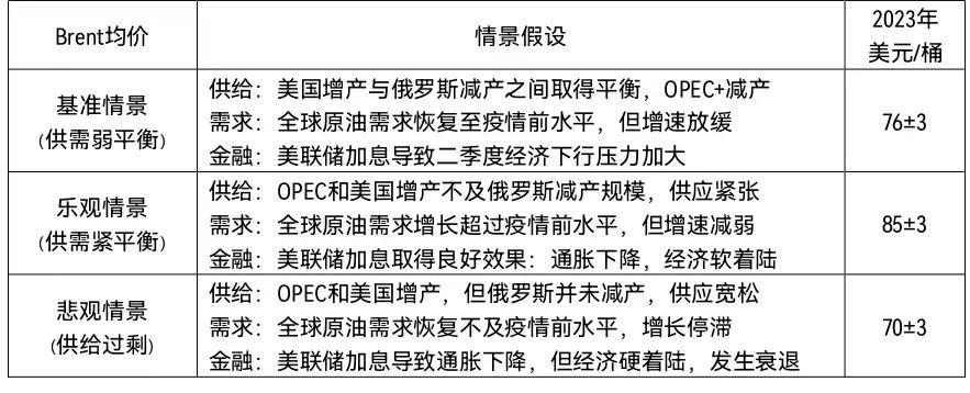 油价调价时间预测与影响，聚焦2023年油价走势