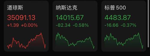 美国三大股指实时行情，市场走势深度解析