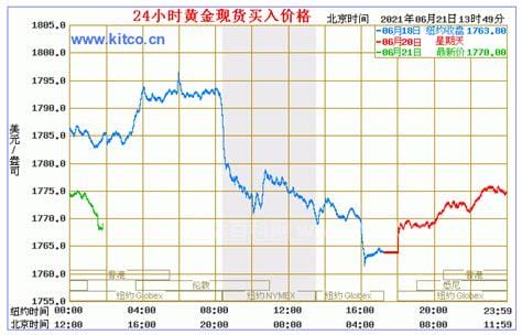 建行黄金价今日价格多少，深度解析与实时动态