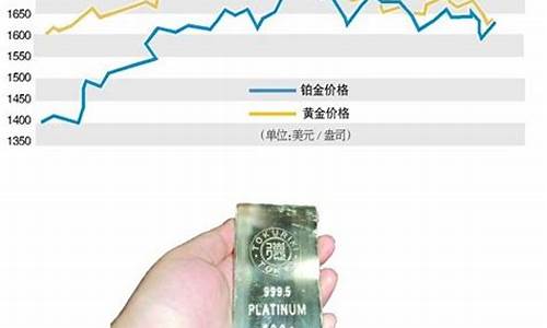 铂金彻底涨不上去了
