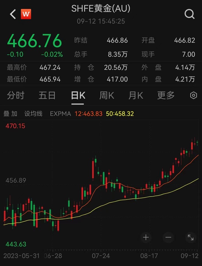 国内金价与国际金价，相互影响与独立走势分析