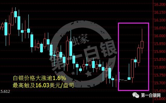 探究白银暴涨背后的原因——为何白银价格昨夜突然飙升