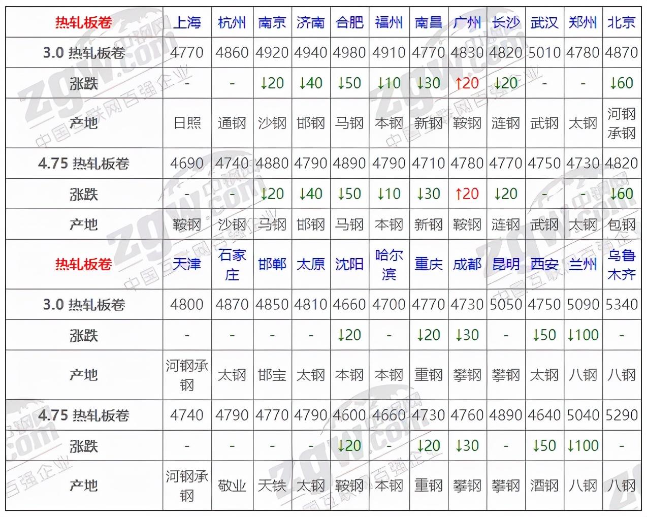 钢材价格今日报价表涨跌，市场走势分析与预测