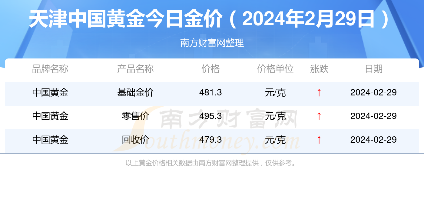 今日品牌黄金价格查询官网，黄金投资的新时代指南