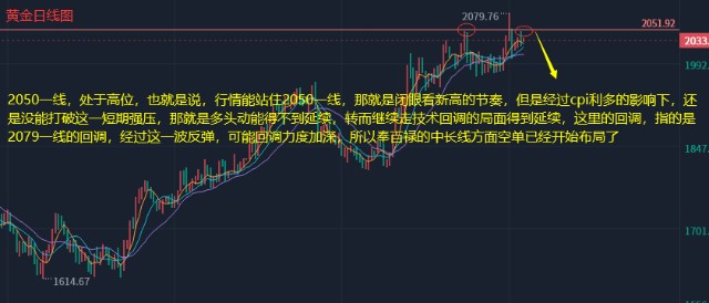 金价走势分析，近期金价是否下跌？
