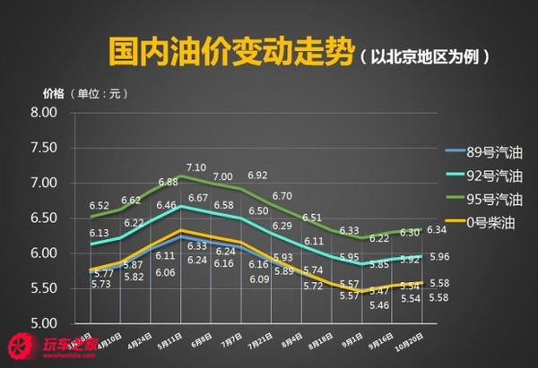 揭秘油价波动背后的秘密，92汽油当前价格走势分析