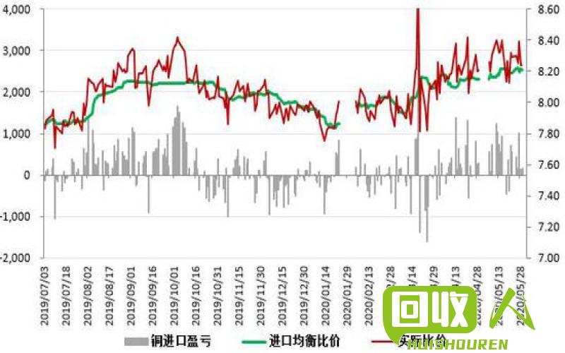 上海废铜价格最新行情分析