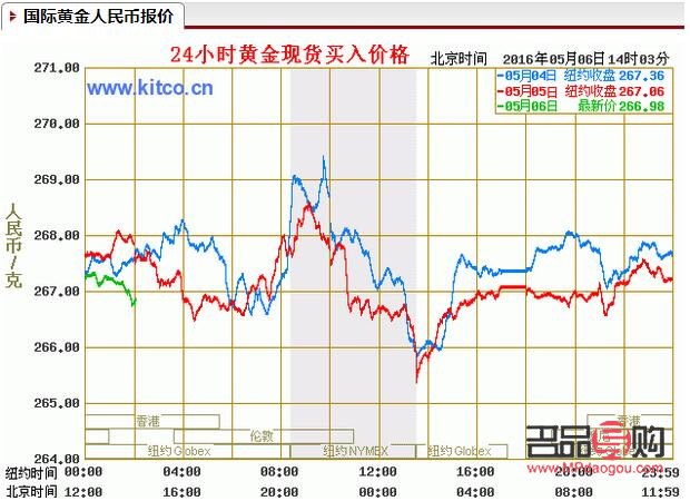 今日建设银行金条价格，市场走势与购买指南