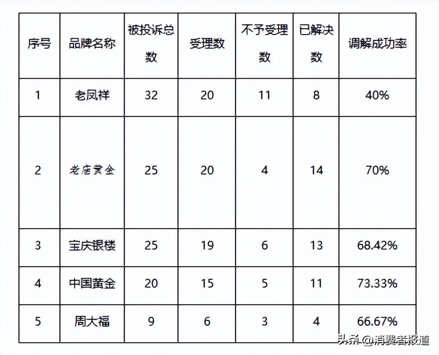 老凤祥黄金首饰最新价格概览