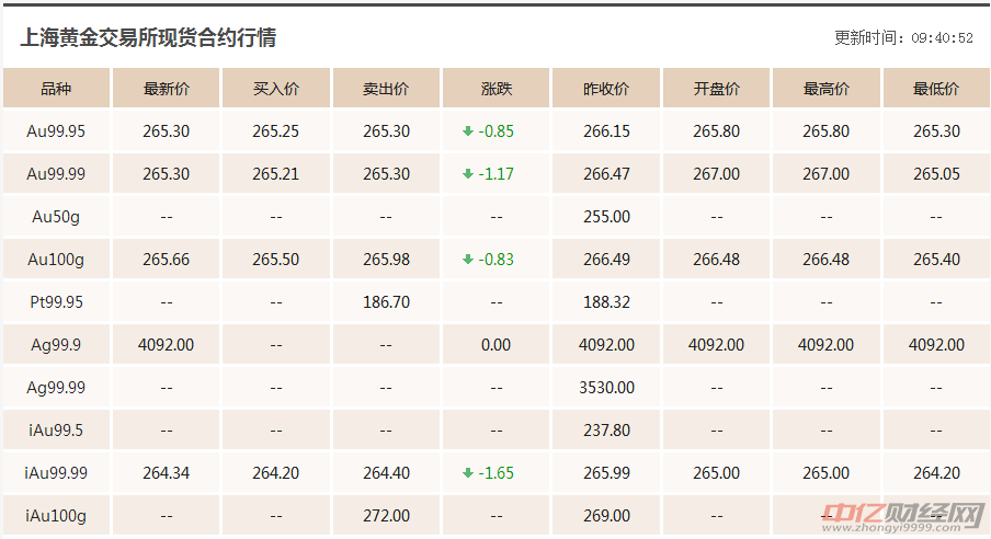 今日周六福黄金价格——市场走势与消费者关注焦点