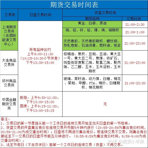 白银期货交易时间安排，把握市场脉动，掌握投资先机