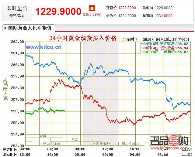 今日黄金收购价格表，市场走势与影响因素分析