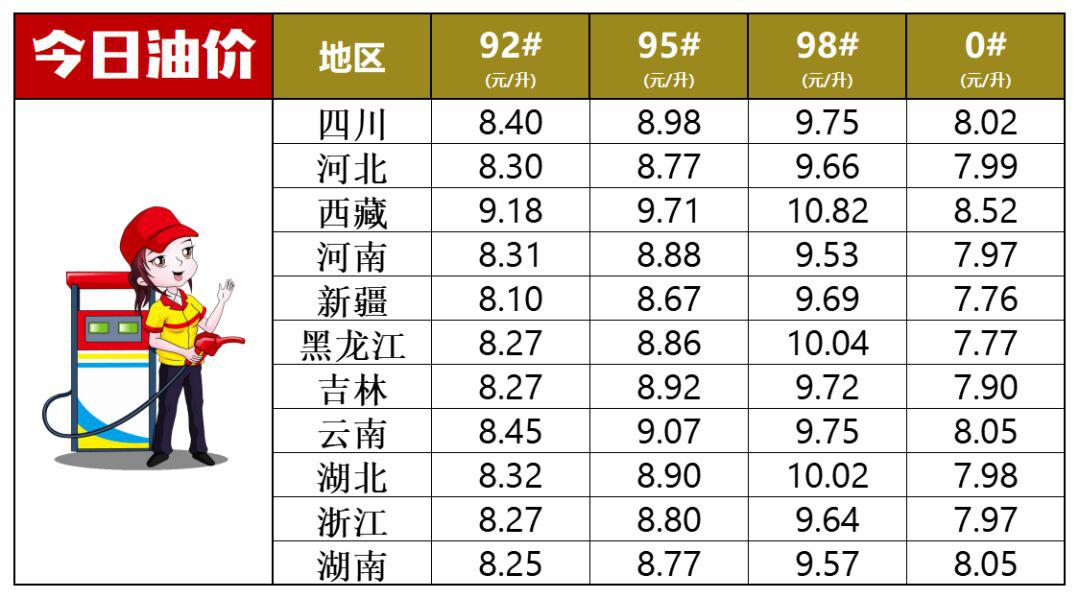 中石化最新油价查询，解析油价变动背后的因素与查询方法