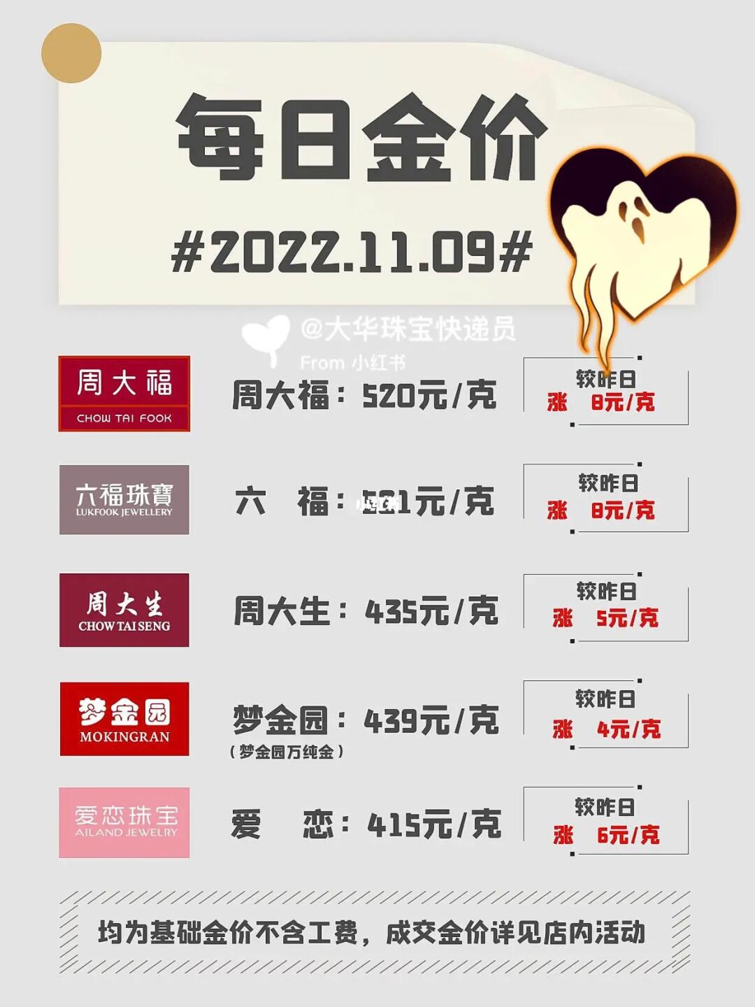 六福珠宝今日黄金价格解析