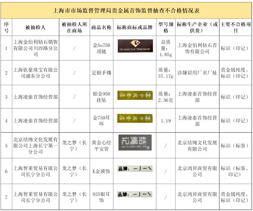 上海贵金属交易所，贵金属行业的璀璨明珠