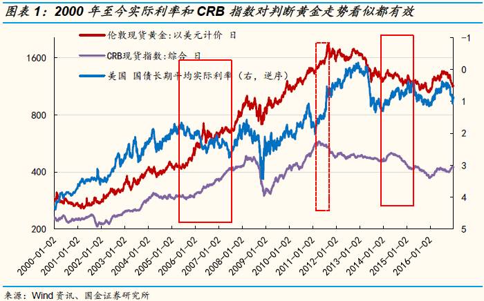 北海黄金回收价格查询今日，市场走势与影响因素分析