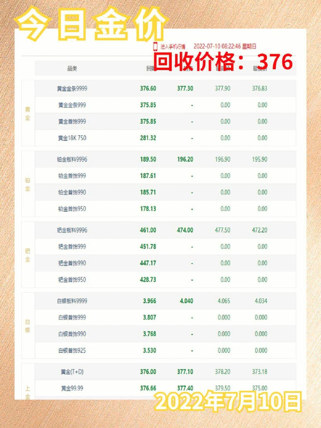 黄金回收价格解析，市场因素与最新行情分析