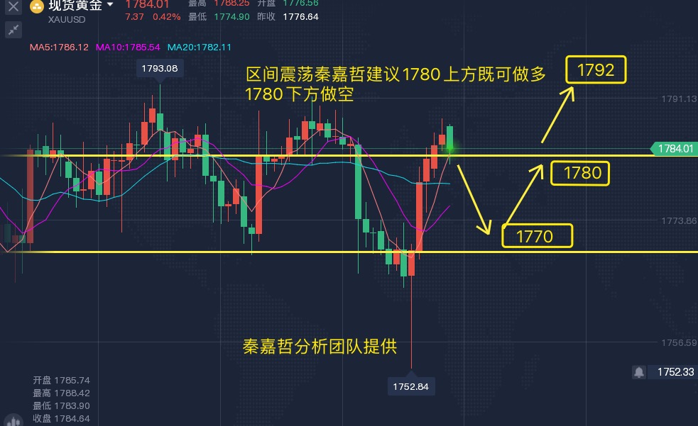 国际金价走势图与即时金价的动态分析