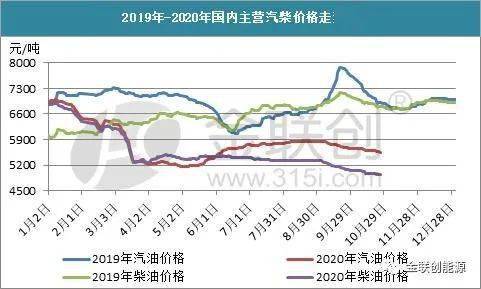 加油站油价格今日价，市场走势与影响因素解析