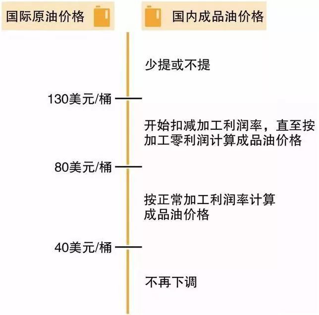 中石化油价今日价格表——市场趋势与消费者关注点