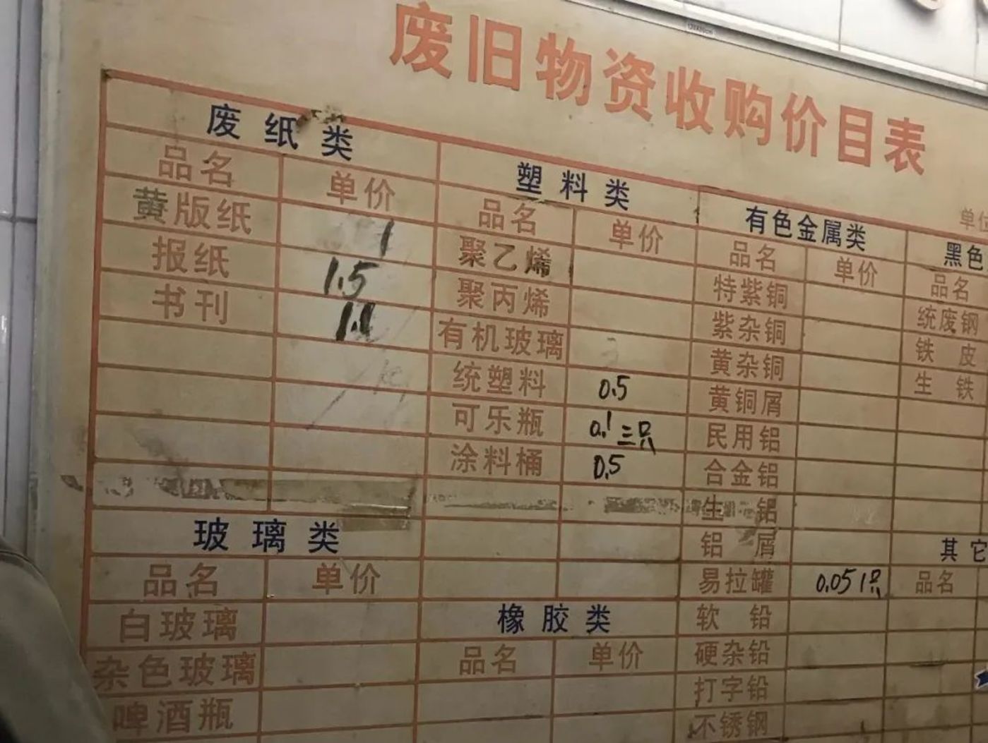 废品回收价格一览表，洞悉各类废品的市场价值