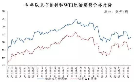 今日油价上涨多少钱——探究油价波动背后的原因及影响