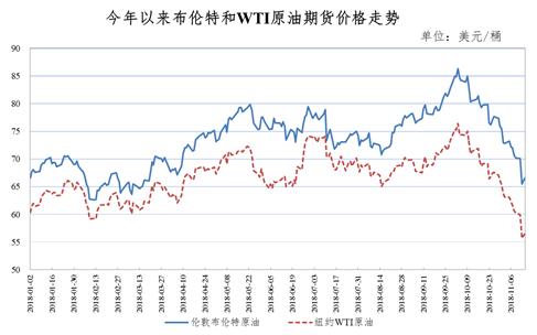 揭秘油价调整时间表，深入了解十月油价变动