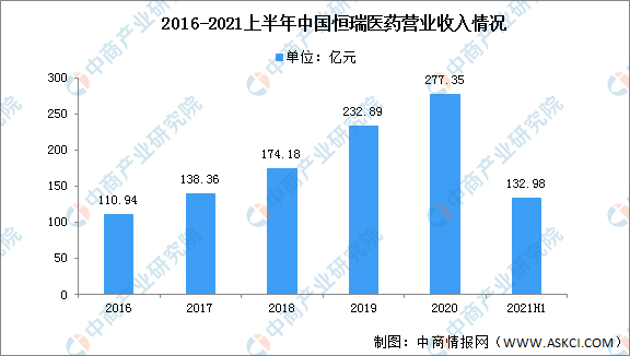 解析2022下半年原油市场趋势