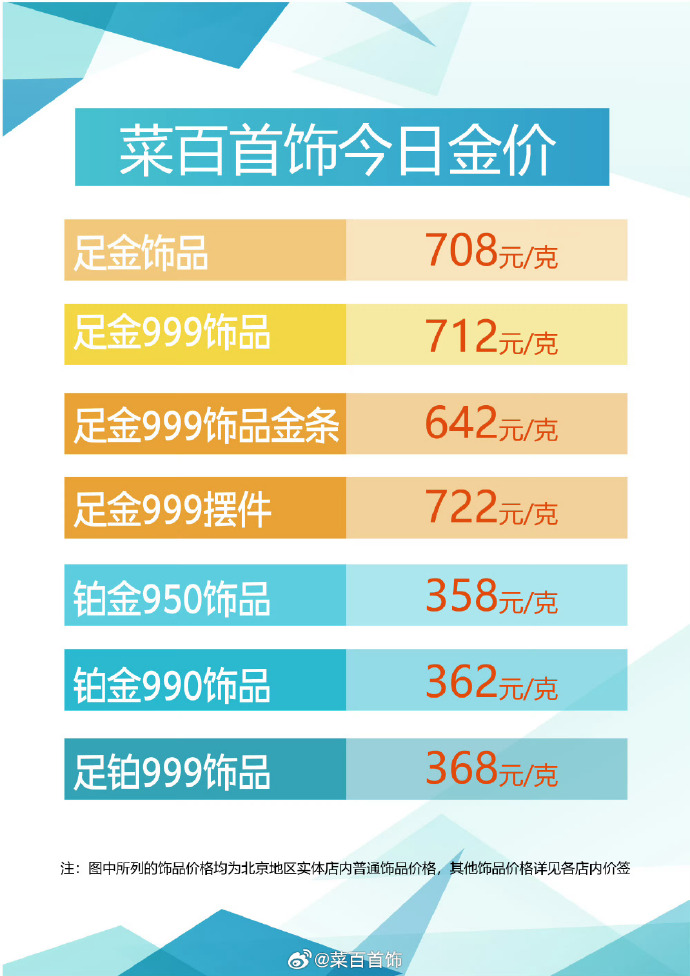 今日菜百黄金价格查询——黄金市场的动态与趋势分析