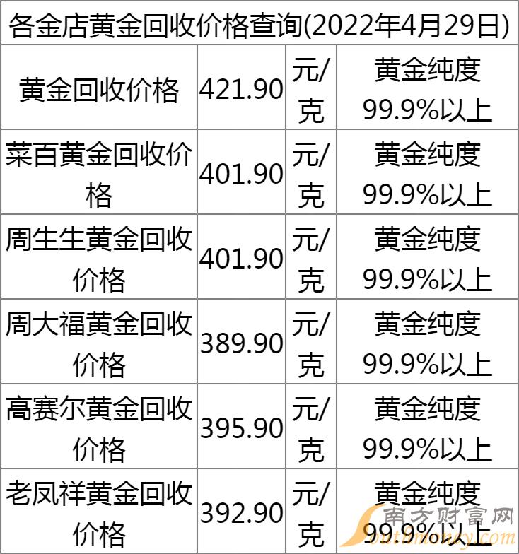 今日黄金价格回收查询，一克黄金值多少钱？
