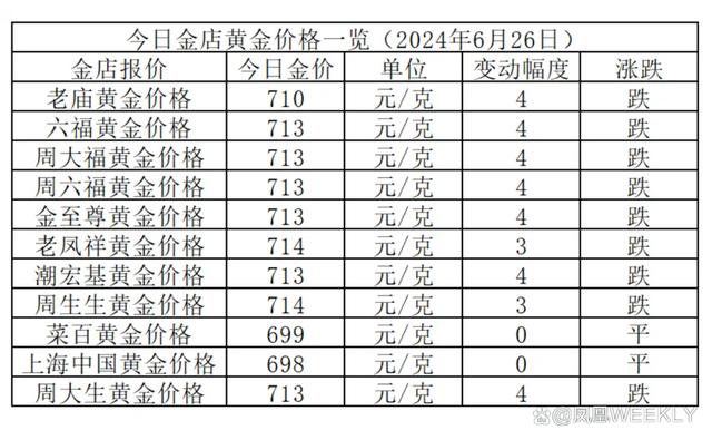 黄金999价格，市场走势、影响因素与投资策略