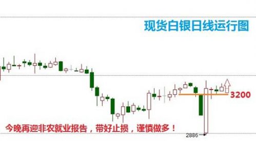 今日白银最新走势分析，白银市场的动态与前景展望