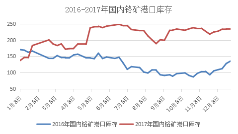 最近钢材价格走势图分析与展望