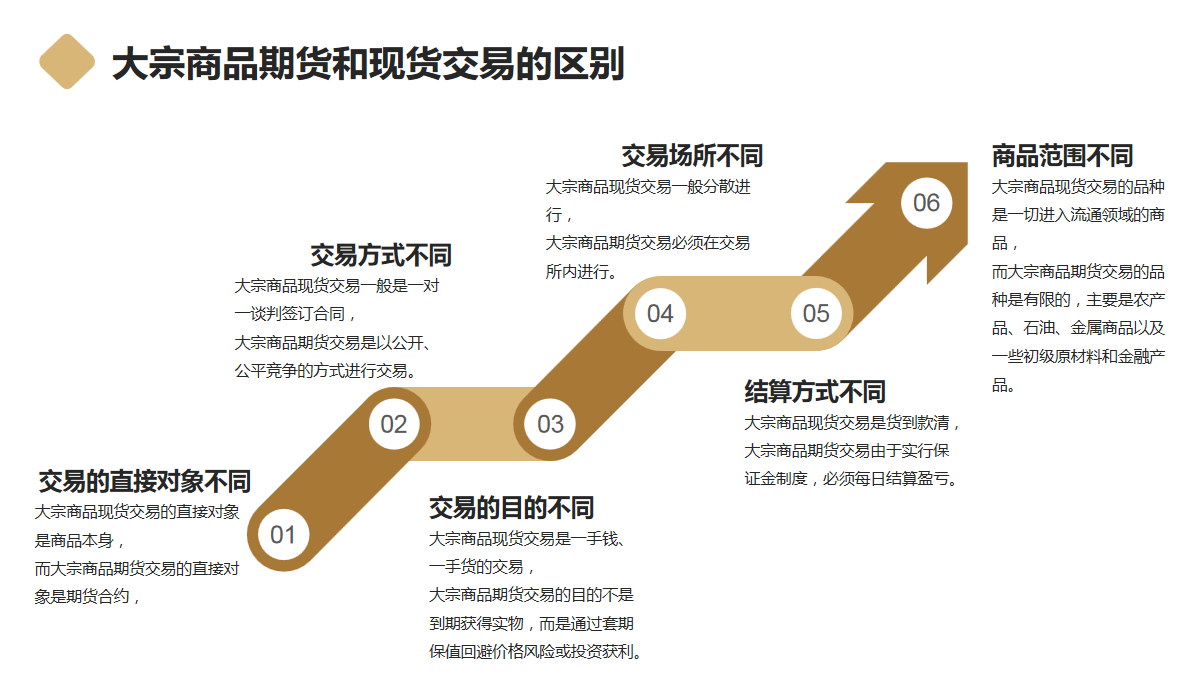 大宗商品现货交易平台的崛起与影响