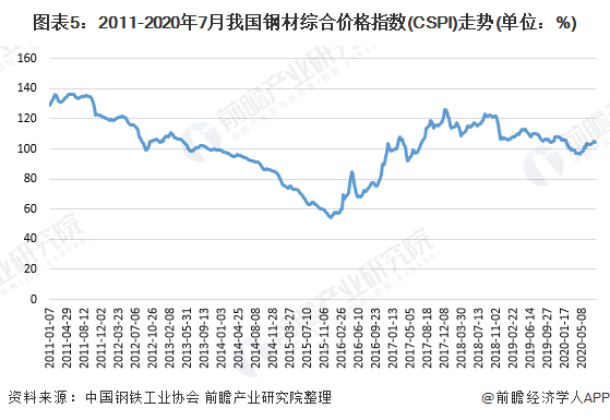 钢易网今日钢材价格行情分析