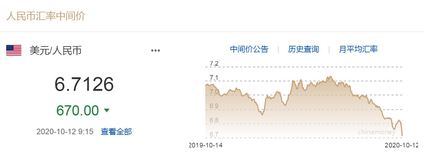 今日人民币兑美元汇率走势分析