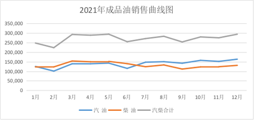 国内成品油价格，影响因素与市场走势分析