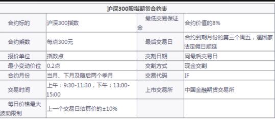 股指期货一手多少钱，解析股指期货交易的成本与费用