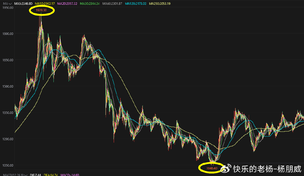 黄金价格的波动与趋势，220元每克黄金的价值分析（黄金价格多少钱一克）