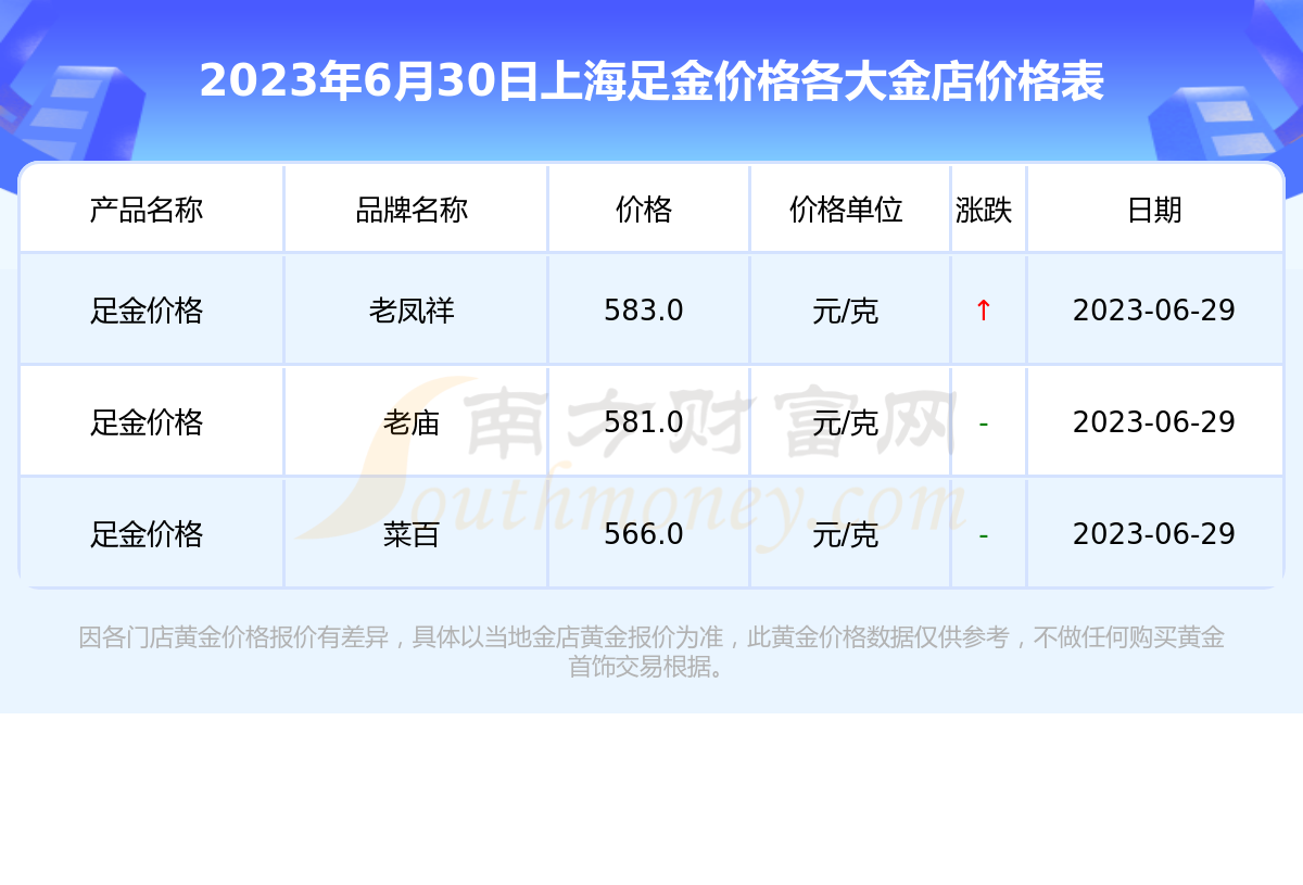 黄金足金今日价格解析