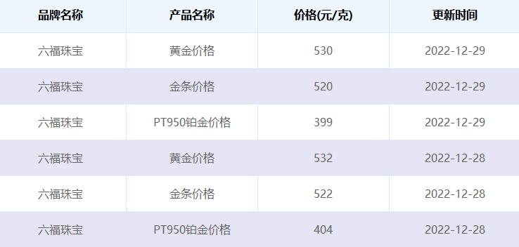 周六福珠宝金价今日价格——市场走势与消费者关注焦点