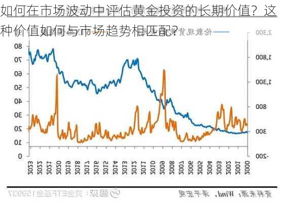 市场金价波动下的投资考量