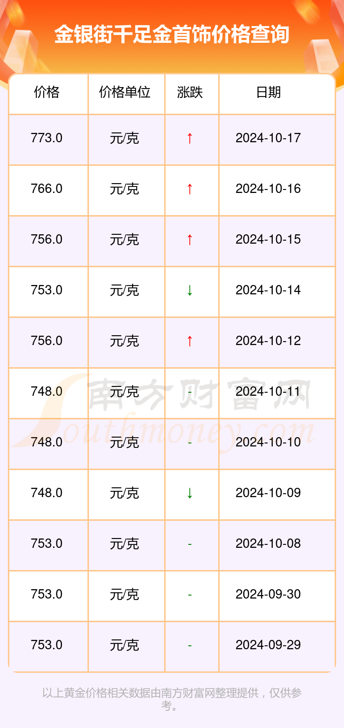 今日千足金价格走势分析，多少钱一克？