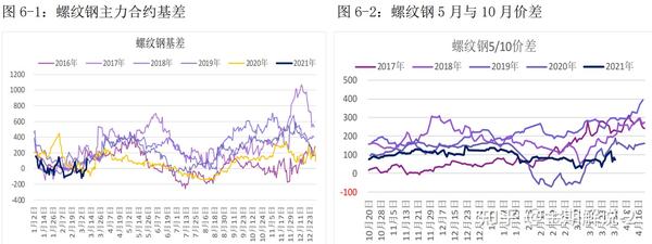 螺纹钢期货今日行情分析