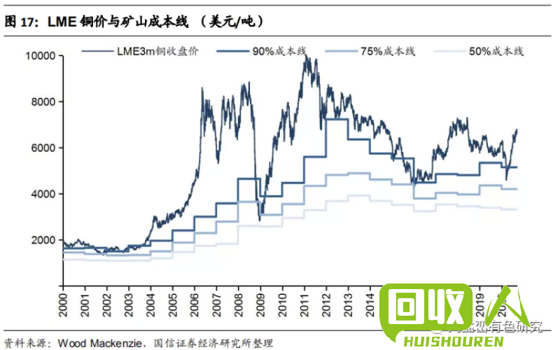 揭秘2021年废铜回收价格的波动与趋势
