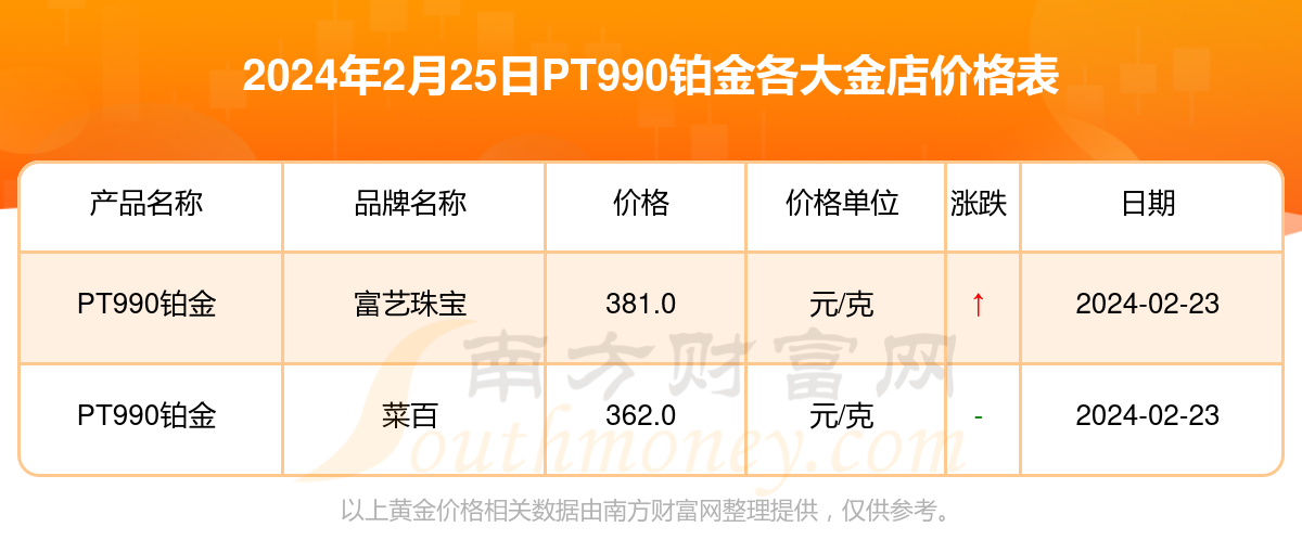 白金价格走势分析，现在白金价格多少一克？